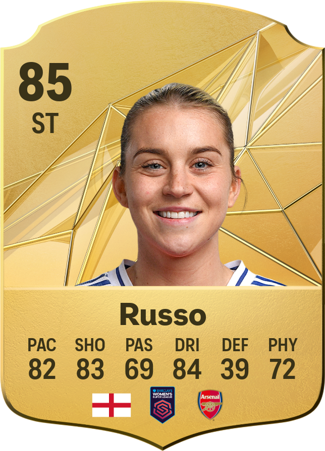 Alessia Russo 88 ST resmi EA FC 26 kartı