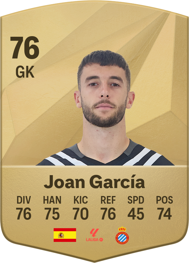 Joan García 86 GK resmi EA FC 26 kartı