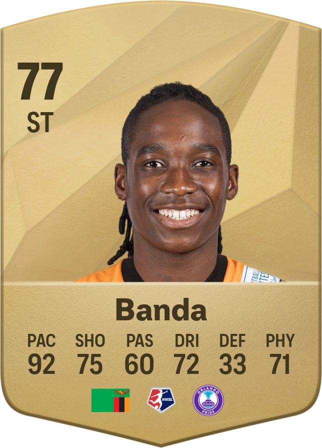 Barbra Banda 88 ST resmi EA FC 26 kartı