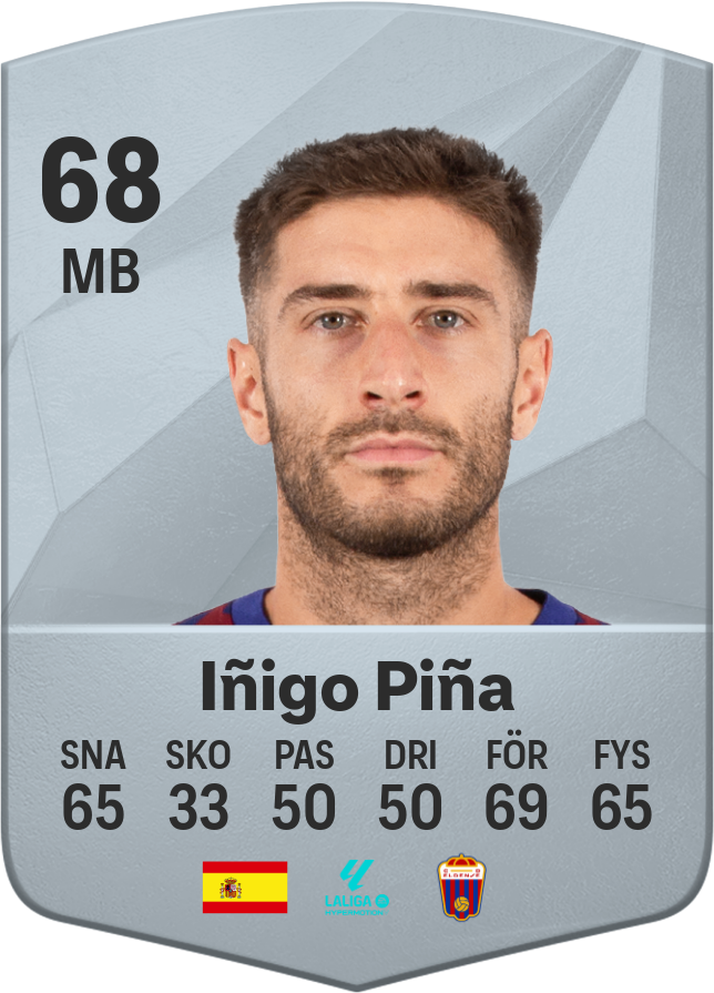 Iñigo Piña