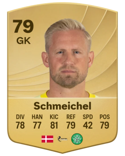 Player card