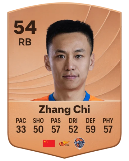 Chi Zhang card