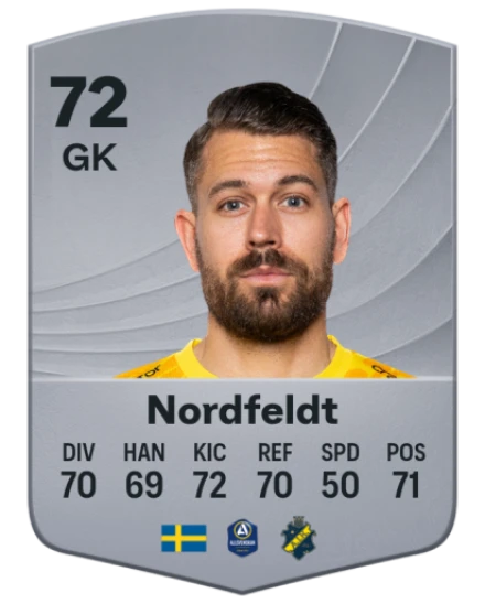 Player card