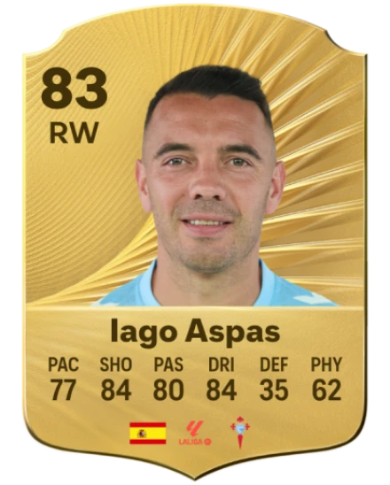 Player card