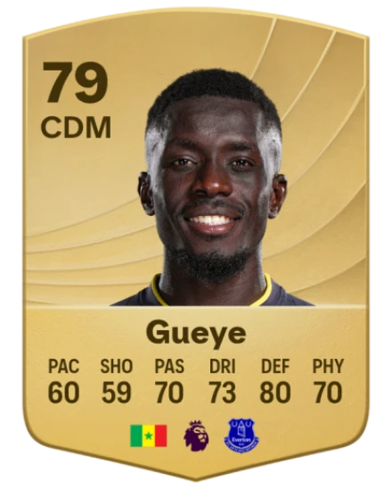Player card