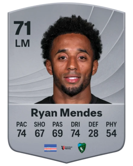 Ryan Mendes EA SPORTS FC™ 26 Player Ratings