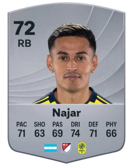 Player card