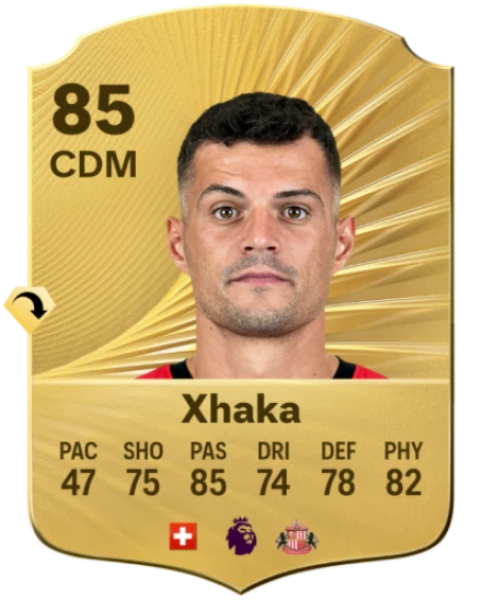 Player card