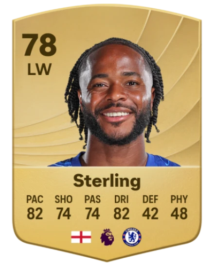 Player card