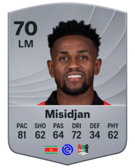 Player card