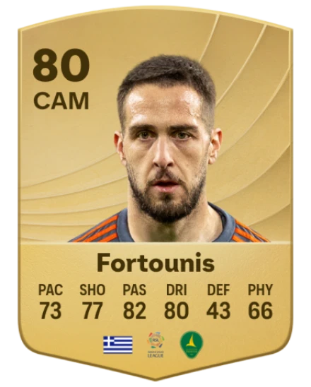 Player card