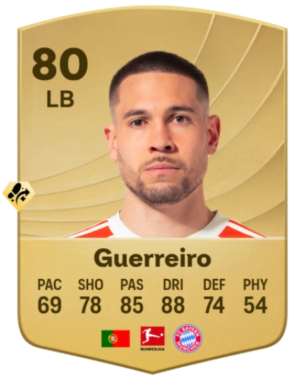 Player card