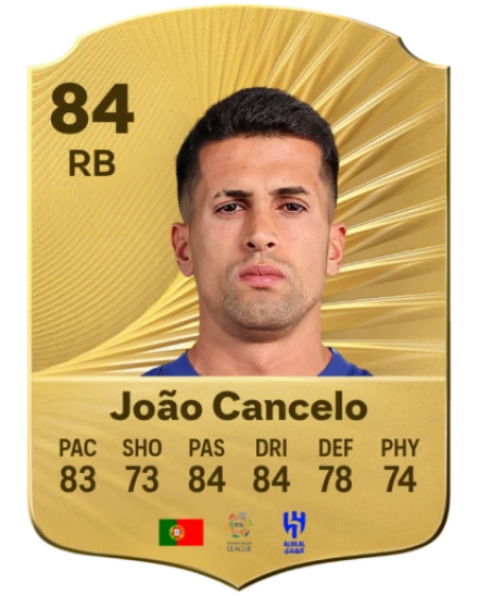 Player card