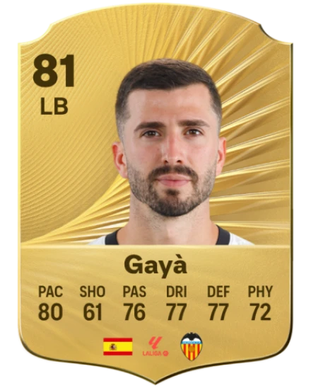 Player card
