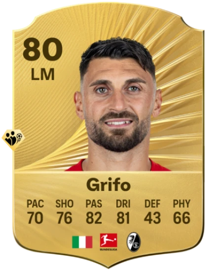 Player card