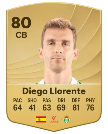 Player card