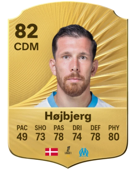 Player card