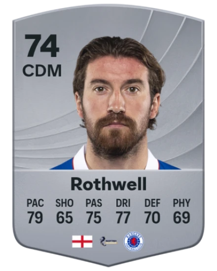 Player card