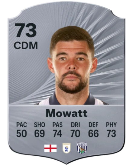 Player card