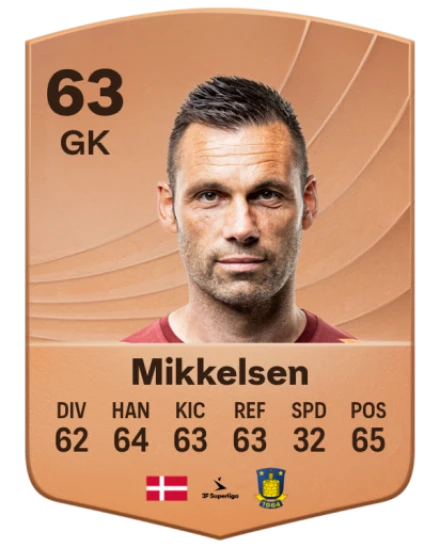 Player card