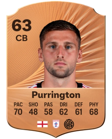 Player card