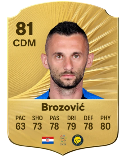 Player card