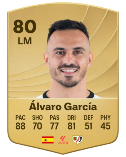 Player card
