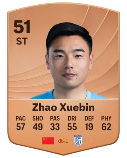Xuebin Zhao card