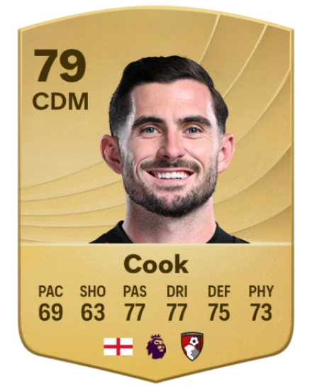Player card