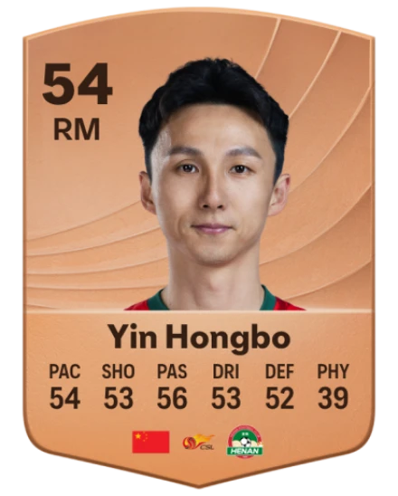 Hongbo Yin card