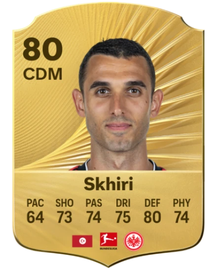 Player card