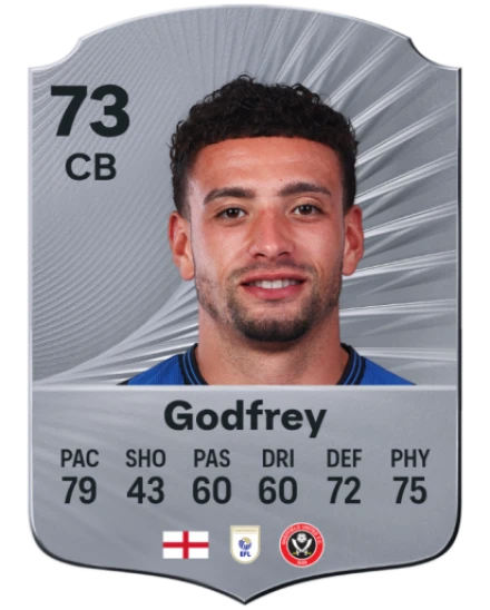 Player card