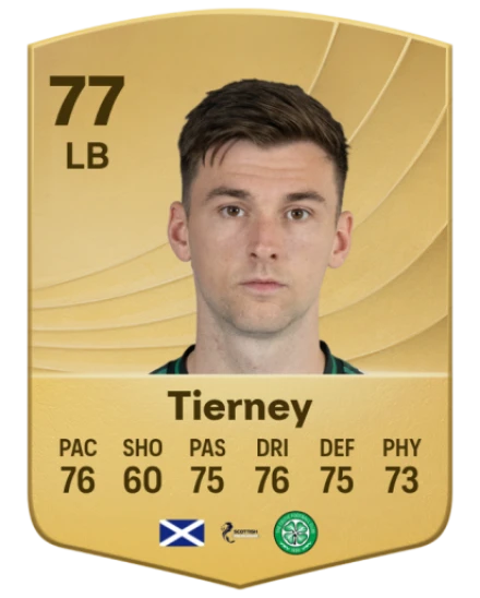 Player card