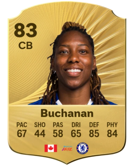Kadeisha Buchanan EA SPORTS FC™ 26 選手レート