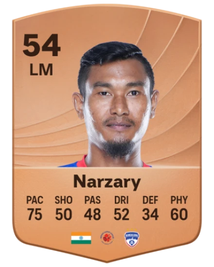 Halicharan Narzary card