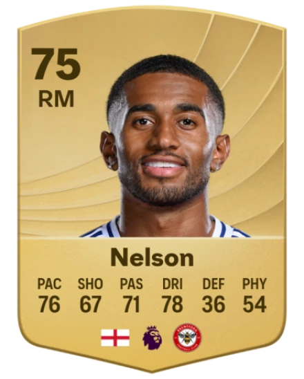 Player card