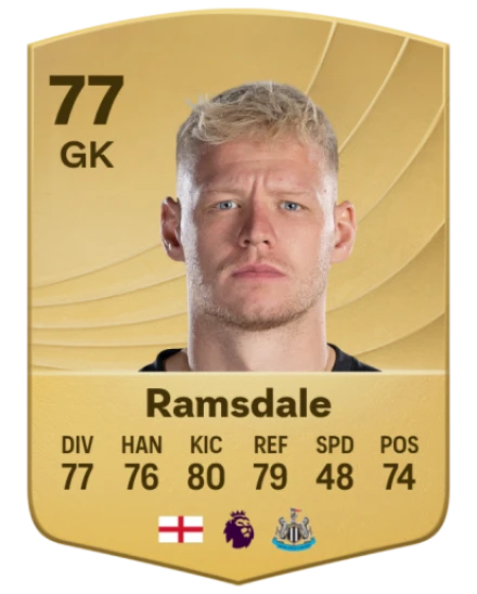 Player card