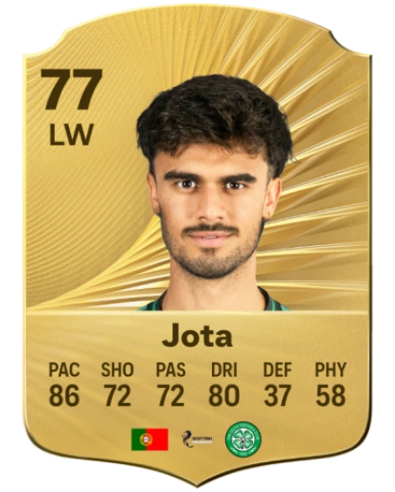 Player card