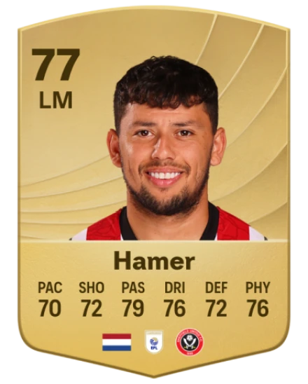 Player card