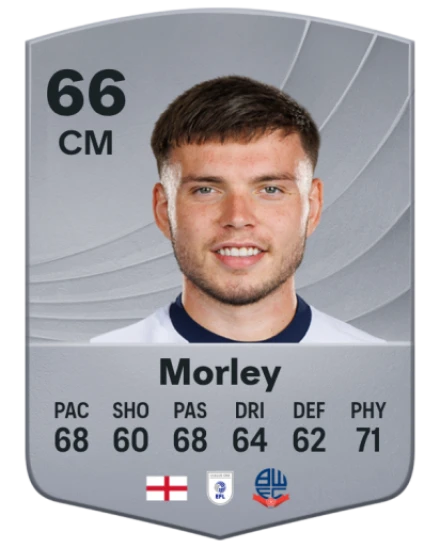 Player card