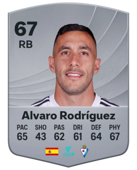 Alvaro Rodríguez EA SPORTS FC™ 26 選手レート