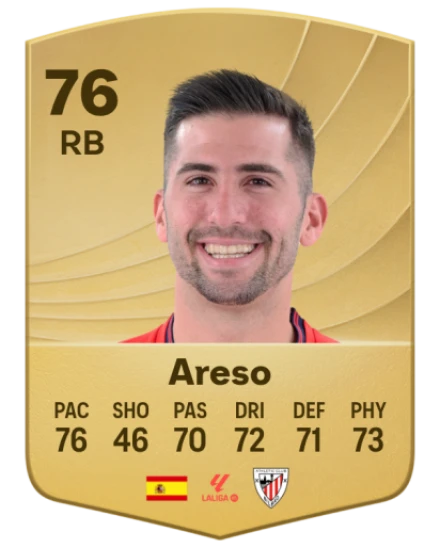 Player card