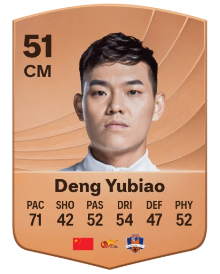 Yubiao Deng card