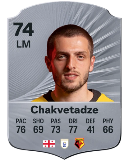 Giorgi Chakvetadze EA SPORTS FC™ 26 選手レート