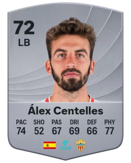 Player card