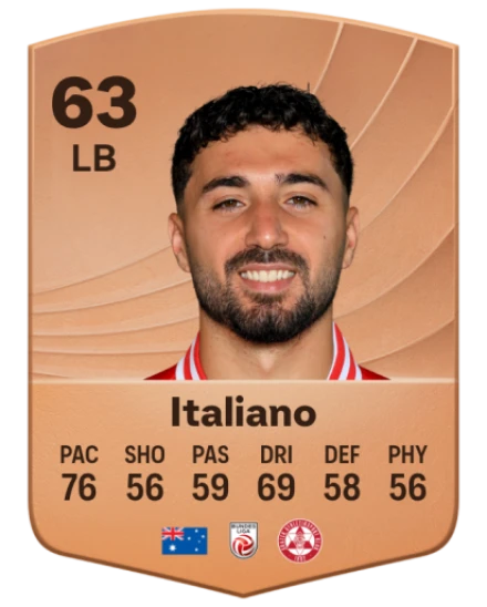 Player card