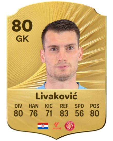 Player card