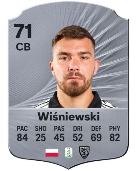 Player card