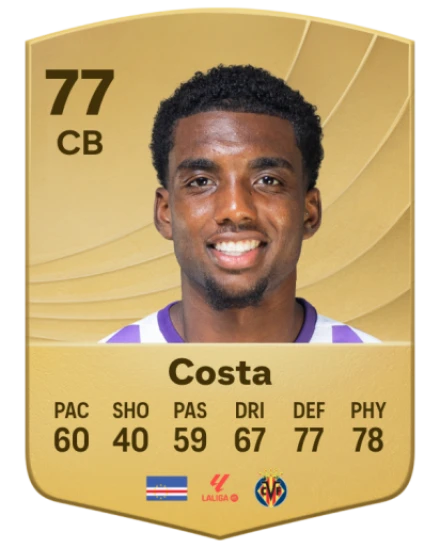 Player card