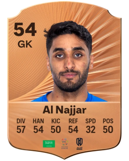 Rakan Al Najjar card